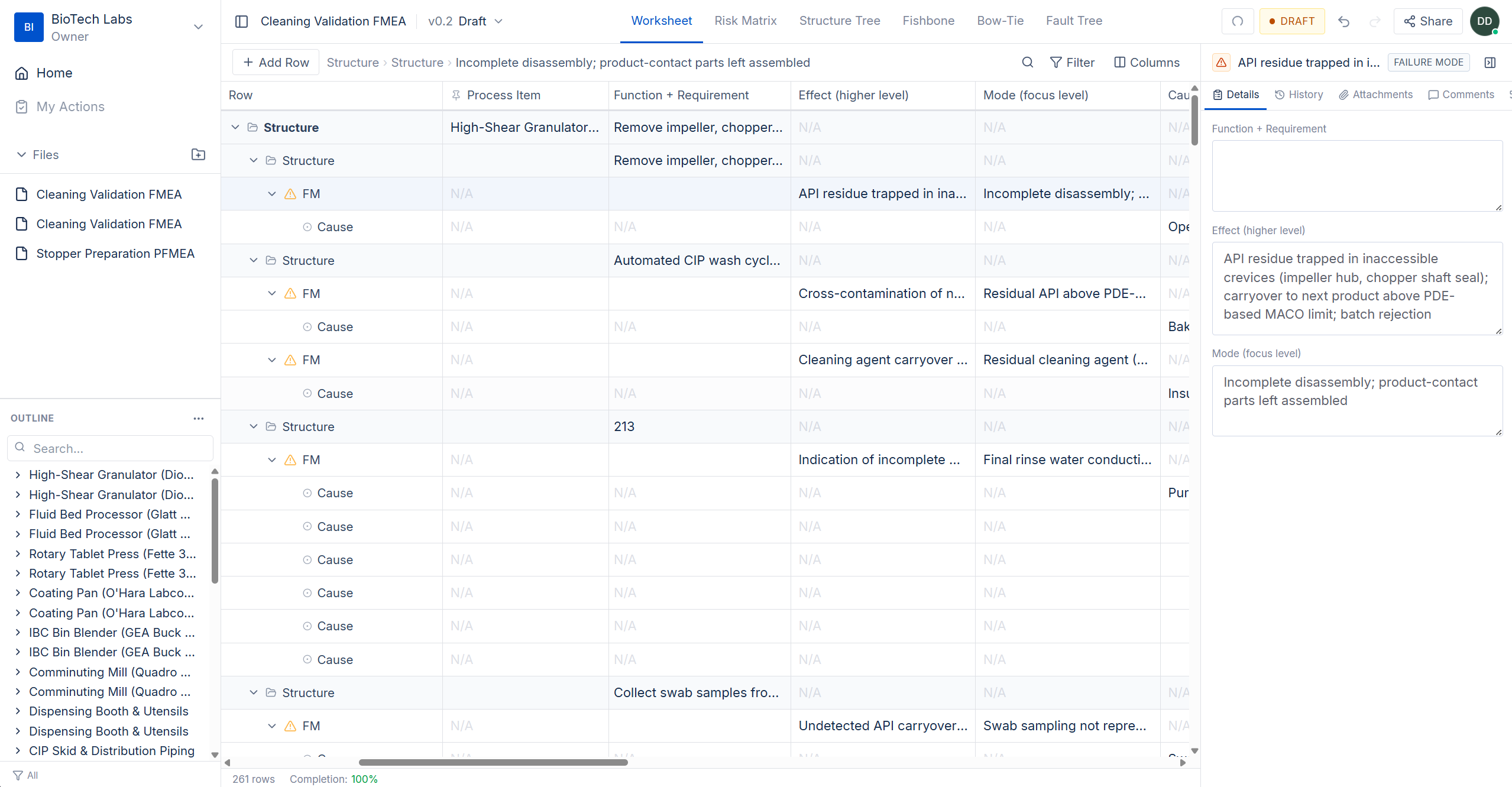 Mitigon FMEA worksheet dashboard showing structure tree, failure modes, and risk scores